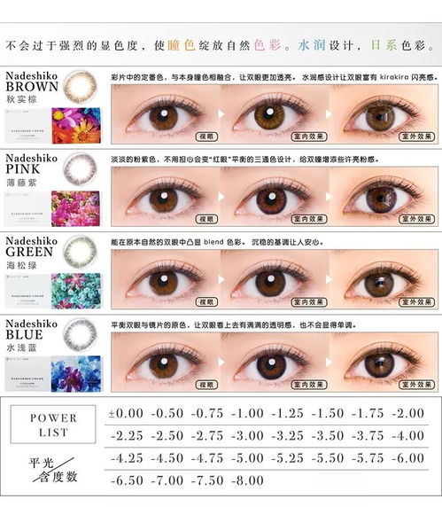 哪个品牌的美瞳比较好