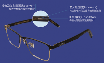 视康科技迭代升级,第六代眼镜重塑视力健康新纪元!